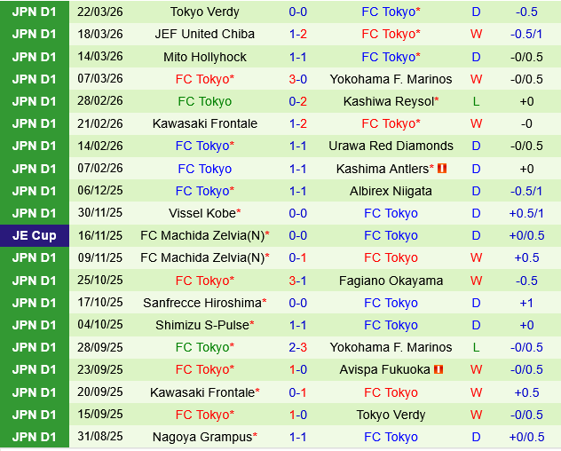 nhan dinh bong da du doan Machida Zelvia vs FC Tokyo vdqg nhat ban hom nay hinh anh 3