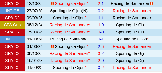 Racing Santander vs Gijon