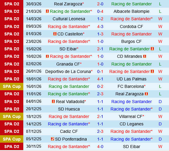 Racing Santander vs Gijon