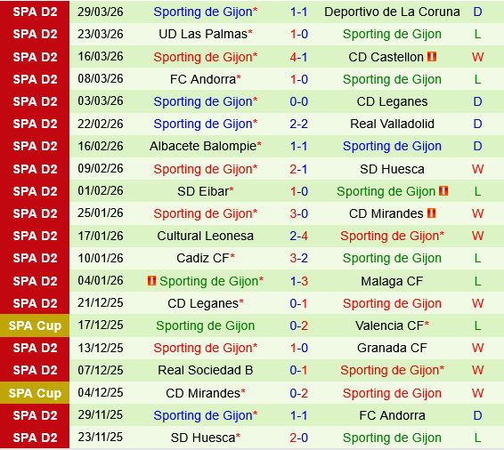 Racing Santander vs Gijon