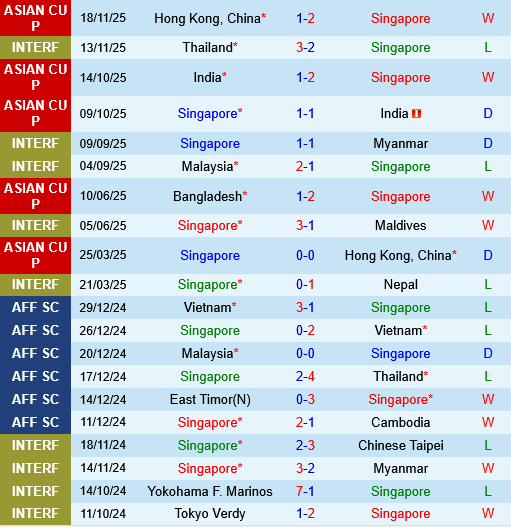 Singapore vs Bangladesh