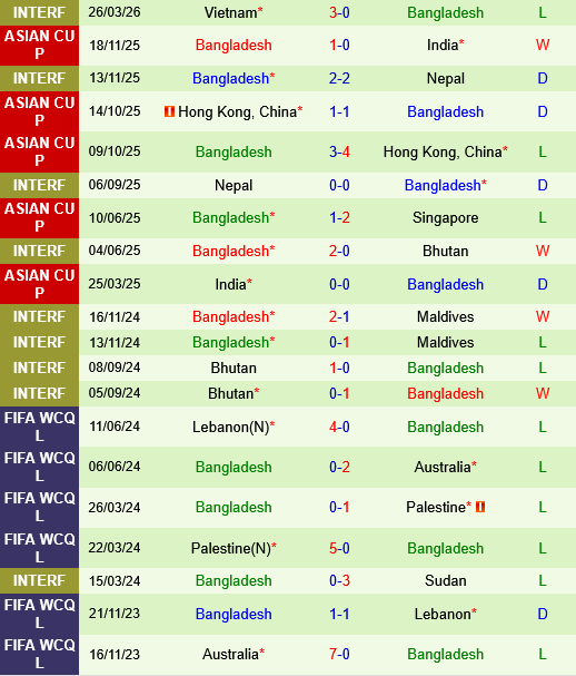 Singapore vs Bangladesh
