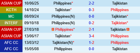 Tajikistan vs Philippines
