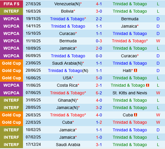 Trinidad Tobago vs Gabon