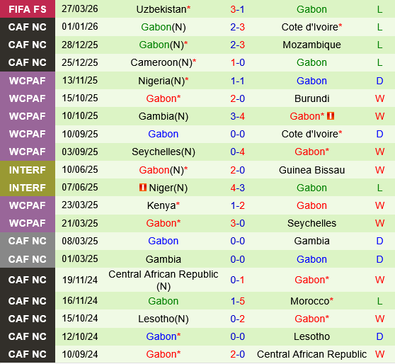 Trinidad Tobago vs Gabon