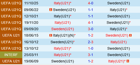 U21 Thuy dien vs U21 Italia