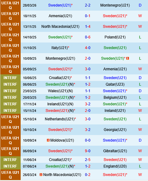 U21 Thuy dien vs U21 Italia