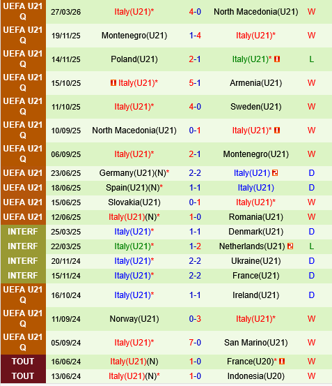 U21 Thuy dien vs U21 Italia