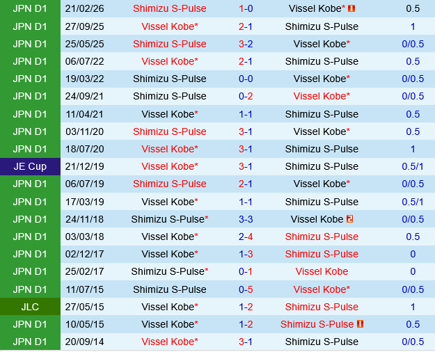 Vissel Kobe vs Shimizu S-Pulse