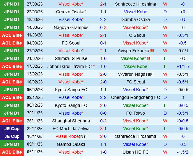 Vissel Kobe vs Shimizu S-Pulse