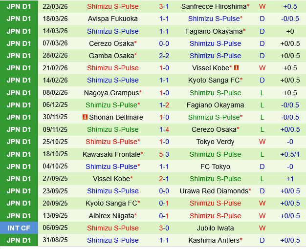 Vissel Kobe vs Shimizu S-Pulse