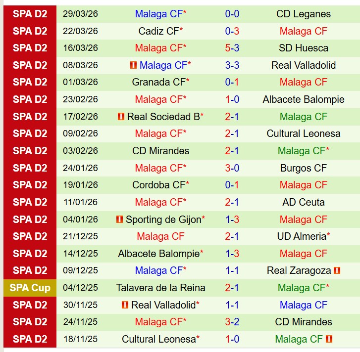 Nhận định FC Andorra vs Malaga 0h00 ngày 24 (Hạng 2 Tây Ban Nha) 3