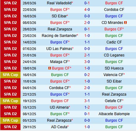 Nhận định FC Burgos vs Ceuta 1h00 ngày 24 (Hạng 2 Tây Ban Nha 202526) 2