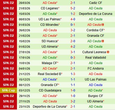 Nhận định FC Burgos vs Ceuta 1h00 ngày 24 (Hạng 2 Tây Ban Nha 202526) 3