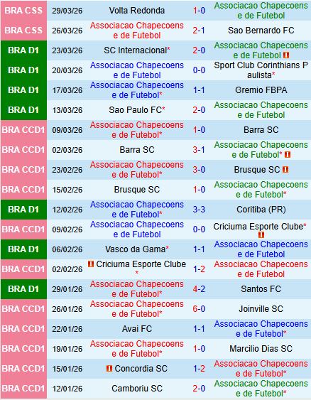 Nhận định Chapecoense vs Atletico Mineiro 5h00 ngày 34 (VĐQG Brazil 2026) 2
