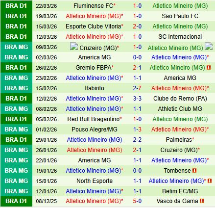 Nhận định Chapecoense vs Atletico Mineiro 5h00 ngày 34 (VĐQG Brazil 2026) 3