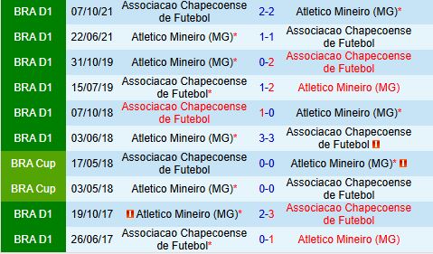 Nhận định Chapecoense vs Atletico Mineiro 5h00 ngày 34 (VĐQG Brazil 2026) 1