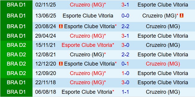 Nhận định Cruzeiro vs Vitoria 6h00 ngày 24 (VĐQG Brazil 2026) 1