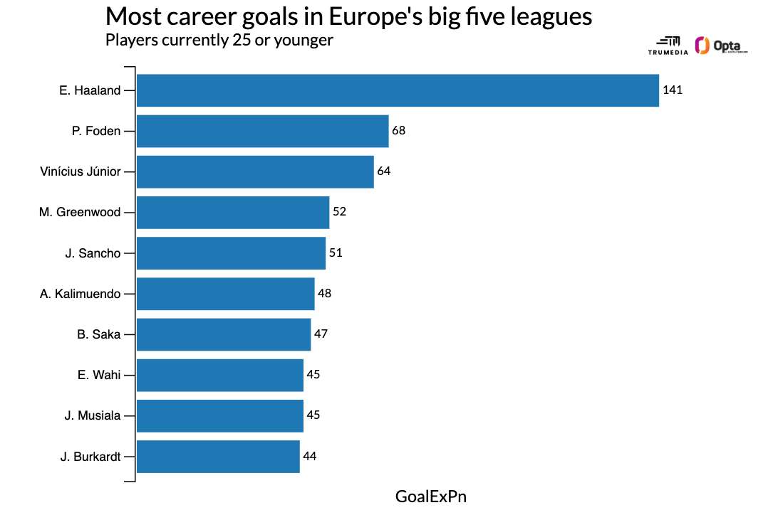 Những cầu thủ xuất sắc nhất thế giới mùa giải này Họ là ai 10