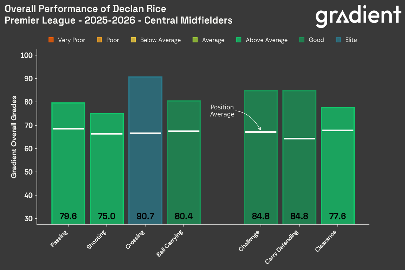 Những cầu thủ xuất sắc nhất thế giới mùa giải này Họ là ai 11