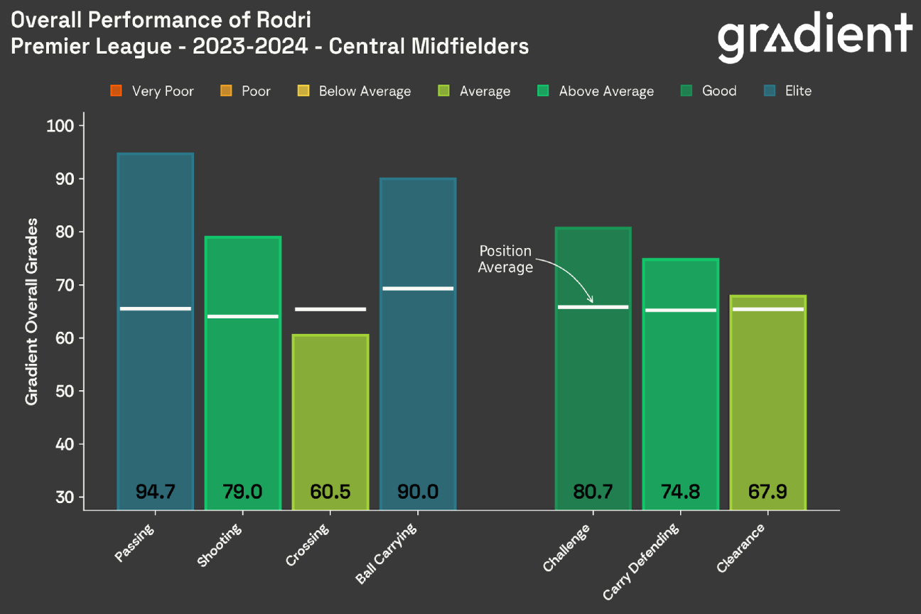 Những cầu thủ xuất sắc nhất thế giới mùa giải này Họ là ai 15