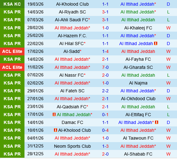 Al Ittihad vs Al Hazm