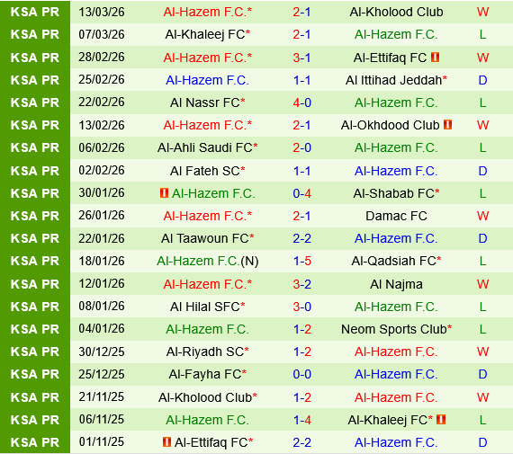 Al Ittihad vs Al Hazm
