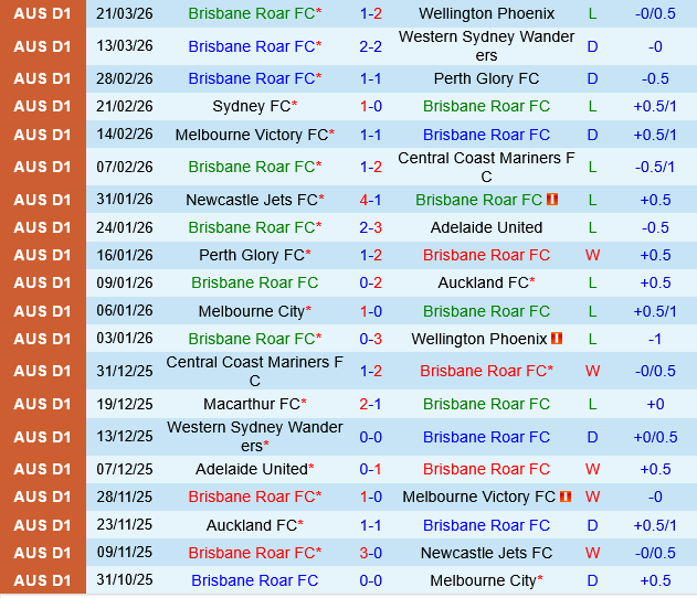 Brisbane Roar vs Sydney FC Brisbane Roar vs Sydney FC