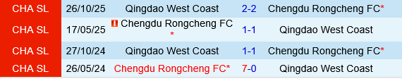 Chengdu Rongcheng vs Qingdao West Coast