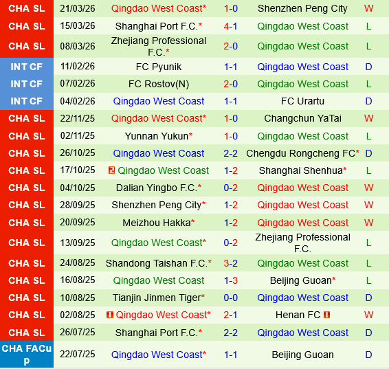 Chengdu Rongcheng vs Qingdao West Coast