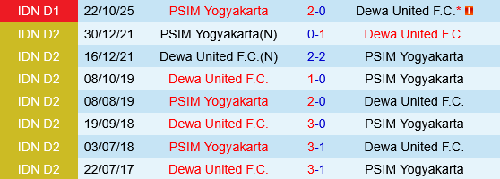 Dewa United vs PSIM Yogyakarta