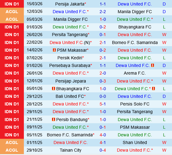 Dewa United vs PSIM Yogyakarta