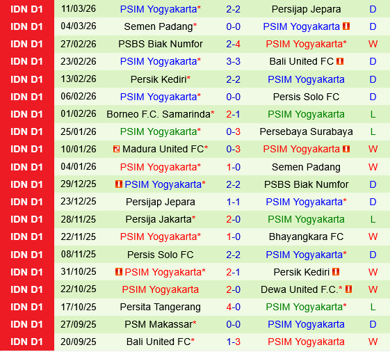 Dewa United vs PSIM Yogyakarta
