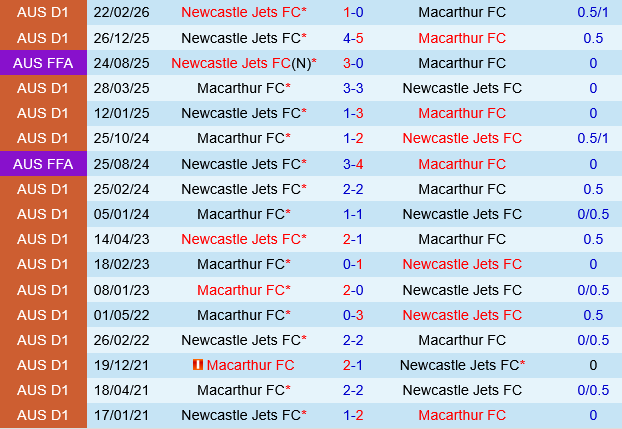 Macarthur vs Newcastle Jets