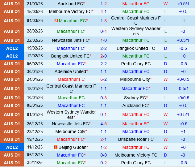 Macarthur vs Newcastle Jets