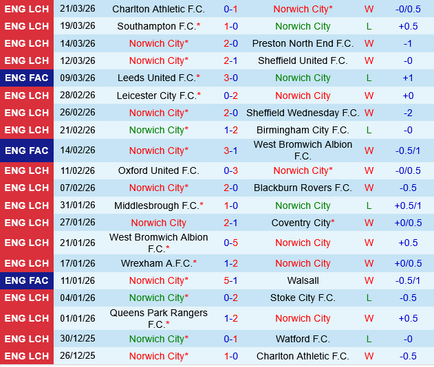 Norwich vs Portsmouth