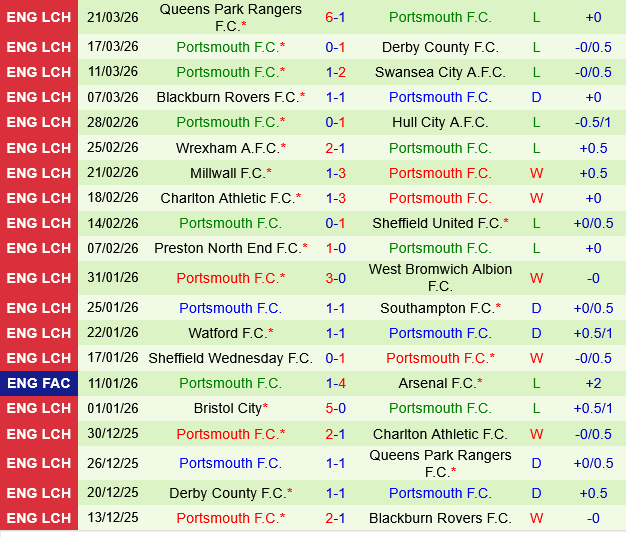 Norwich vs Portsmouth