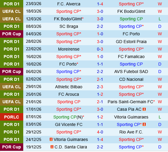 Sporting Lisbon vs Santa Clara