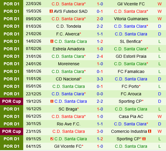 Sporting Lisbon vs Santa Clara