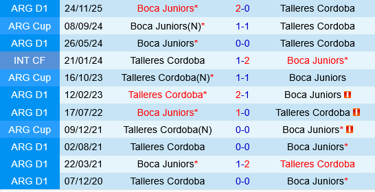 Talleres Cordoba vs Boca Juniors