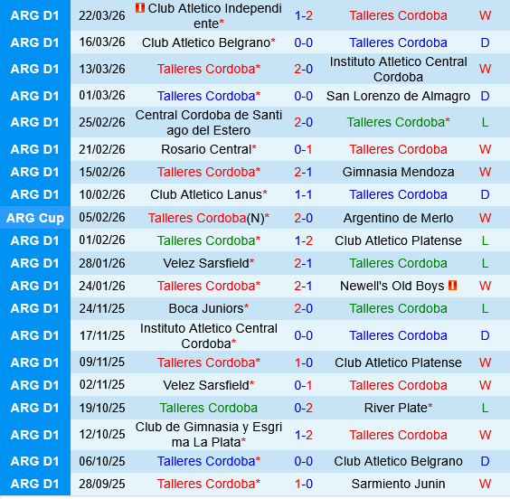 Talleres Cordoba vs Boca Juniors