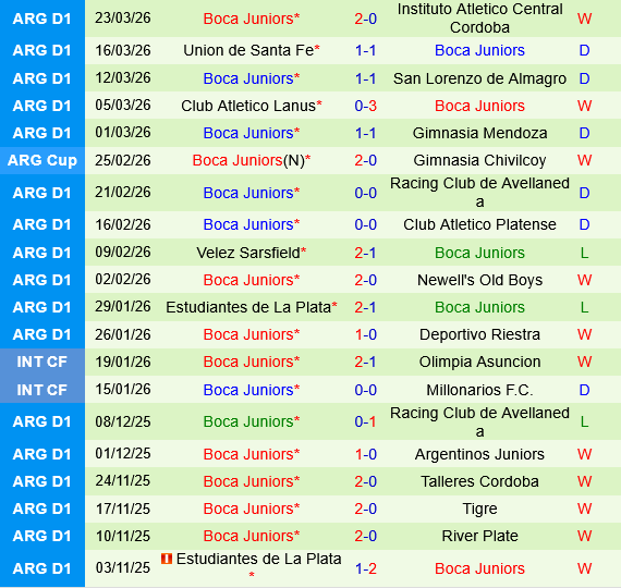 Talleres Cordoba vs Boca Juniors