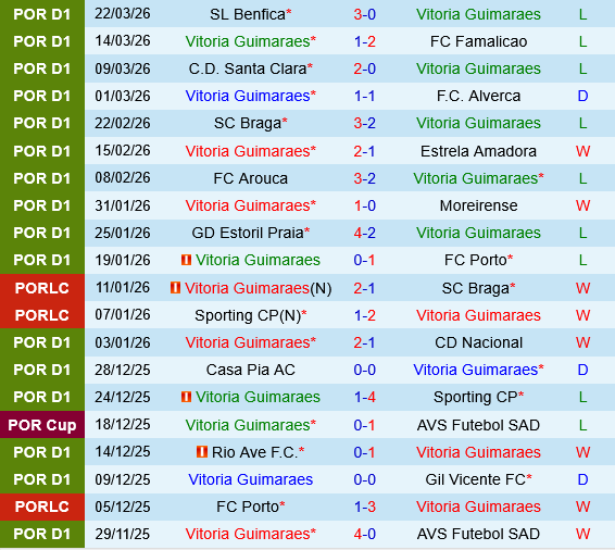 Vitoria Guimaraes vs Tondela