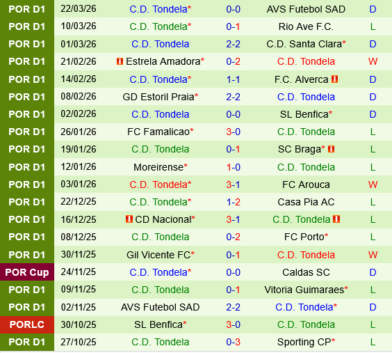 Vitoria Guimaraes vs Tondela