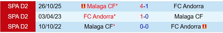 Nhận định FC Andorra vs Malaga 0h00 ngày 24 (Hạng 2 Tây Ban Nha) 1