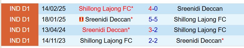 Nhận định Sreenidi Deccan vs Shillong Lajong 20h00 ngày 14 (Hạng 2 Ấn Độ) 1