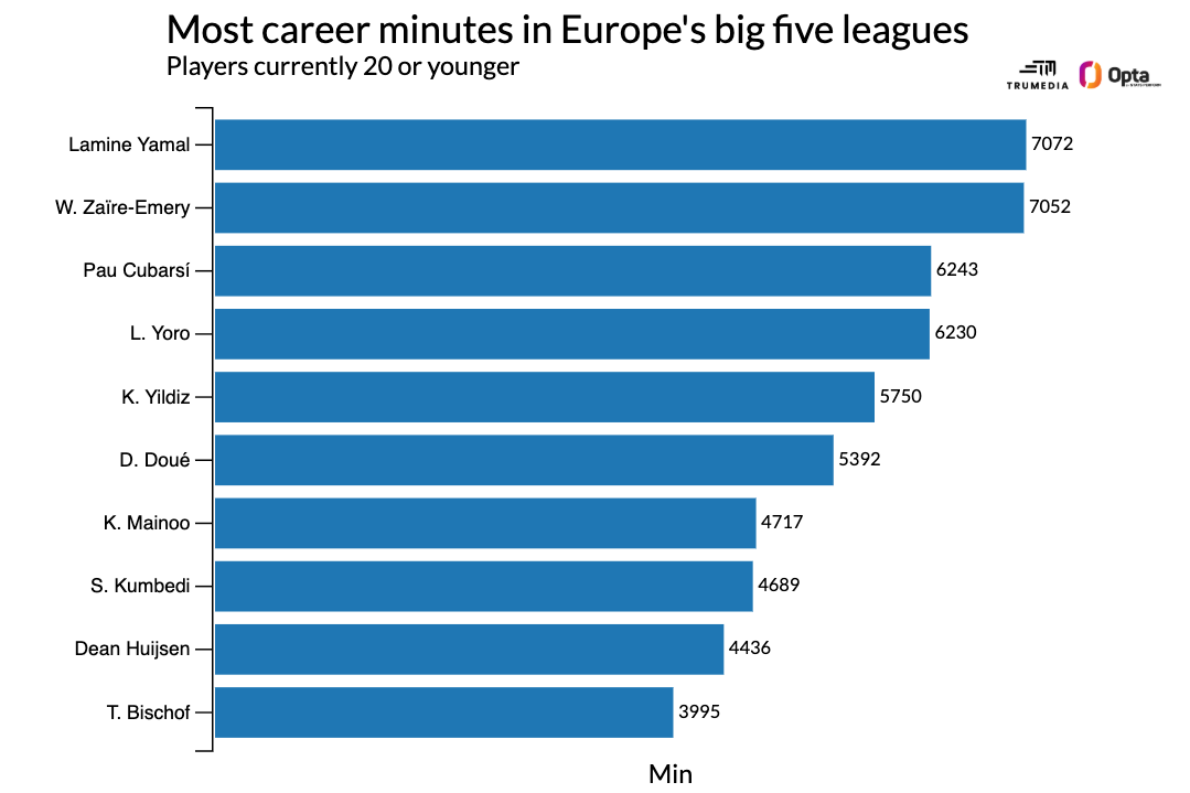 Những cầu thủ xuất sắc nhất thế giới mùa giải này Họ là ai 4
