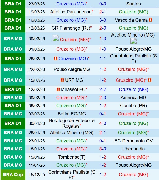 Nhận định Cruzeiro vs Vitoria 6h00 ngày 24 (VĐQG Brazil 2026) 2