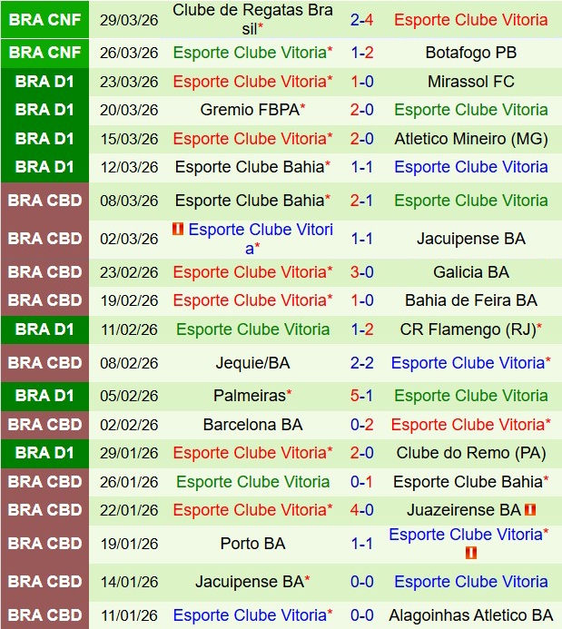 Nhận định Cruzeiro vs Vitoria 6h00 ngày 24 (VĐQG Brazil 2026) 3