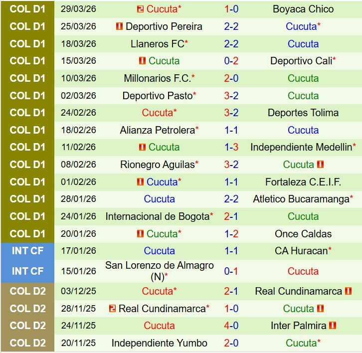 Nhận định Atletico Nacional vs Cucuta 8h30 ngày 24 (VĐQG Colombia) 3